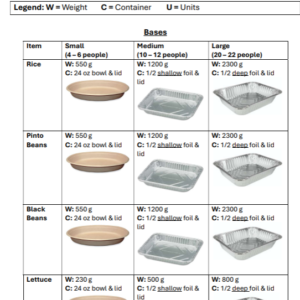 Catering SOP
