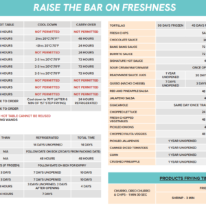 Freshness Chart
